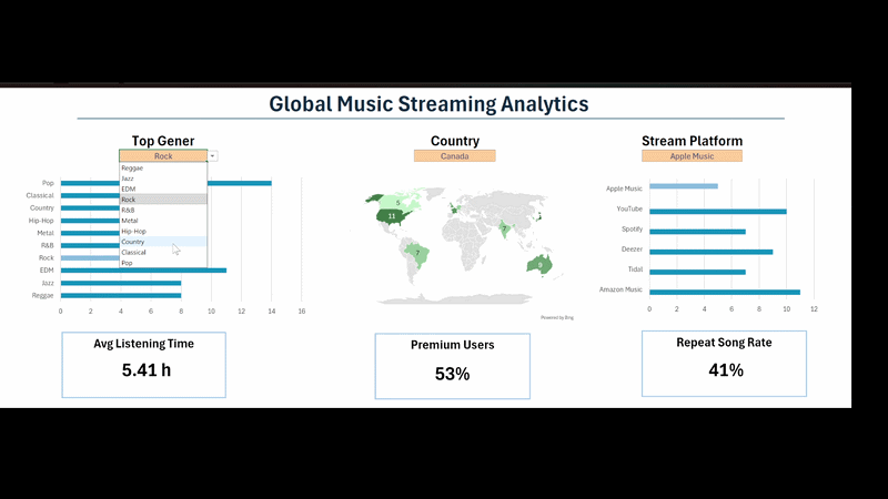 Dashboard demo